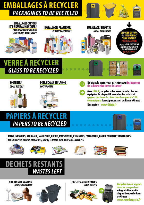 Tri des emballages / Publication / Votre Mairie / Accueil - roquefort